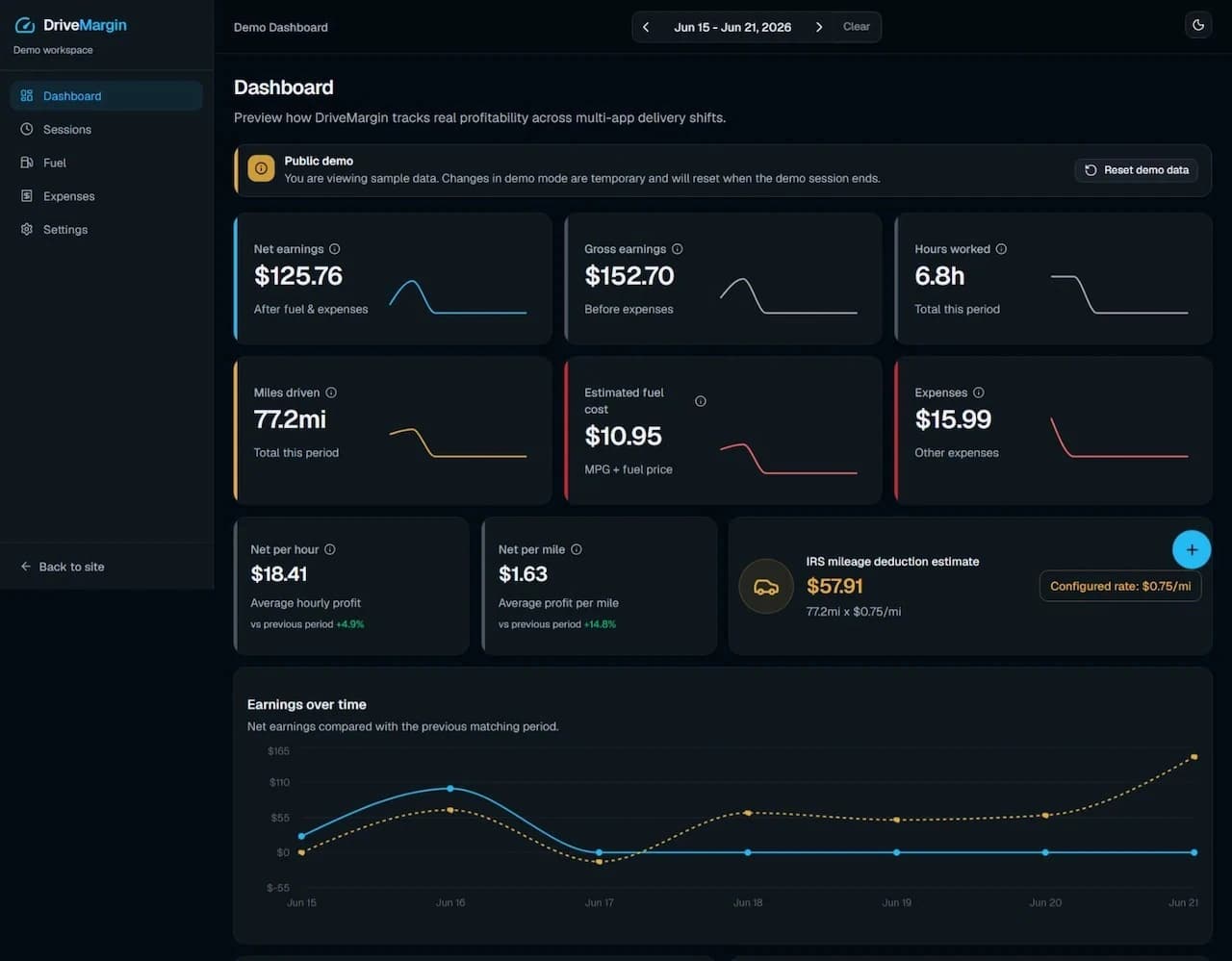 DriveMargin dashboard preview showing delivery earnings, fuel cost, miles, and net profit metrics.